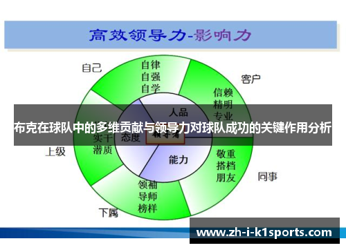 布克在球队中的多维贡献与领导力对球队成功的关键作用分析 布克在球队中的多维贡献与领导力对球队成功的关键作用分析
