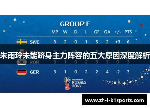 朱雨玲未能跻身主力阵容的五大原因深度解析