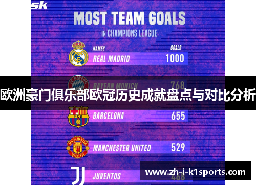 欧洲豪门俱乐部欧冠历史成就盘点与对比分析