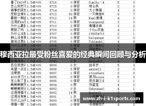 穆西亚拉最受粉丝喜爱的经典瞬间回顾与分析