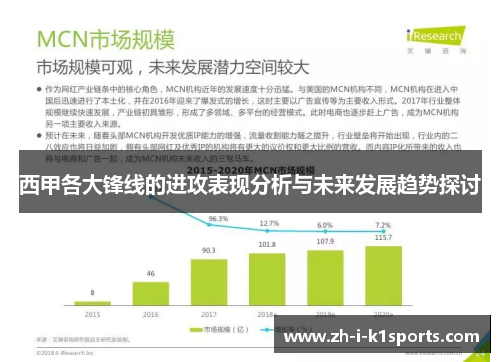 西甲各大锋线的进攻表现分析与未来发展趋势探讨