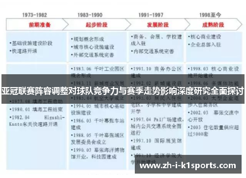 亚冠联赛阵容调整对球队竞争力与赛季走势影响深度研究全面探讨 亚冠联赛阵容调整对球队竞争力与赛季走势影响深度研究全面探讨