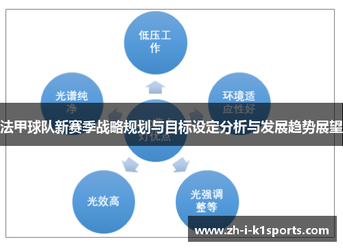 法甲球队新赛季战略规划与目标设定分析与发展趋势展望 法甲球队新赛季战略规划与目标设定分析与发展趋势展望