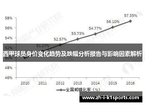 西甲球员身价变化趋势及跌幅分析报告与影响因素解析